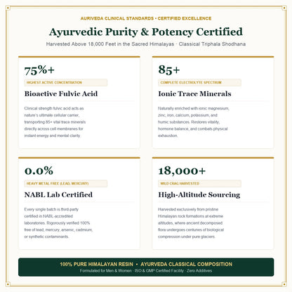 Auriveda 75% Fulvic Acid & NABL Lab Certified Ayurvedic Standards