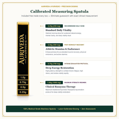 Auriveda Calibrated Measuring Spatula 0.25g to 1.0g Exact Dosing Guide