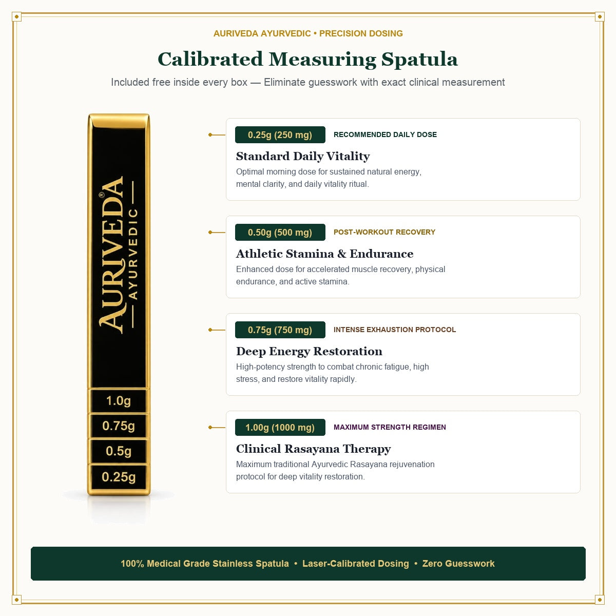 Auriveda Shilajit Calibrated Measuring Spatula Guide